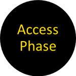 SMSF Acccess