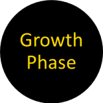 SMSF Growth