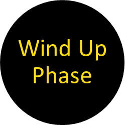 SMSF Wind Up