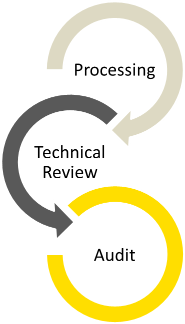 SMSF Administratin Stages